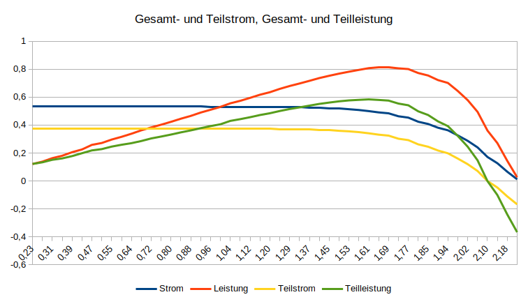 Parallelschaltung verschiedener Module