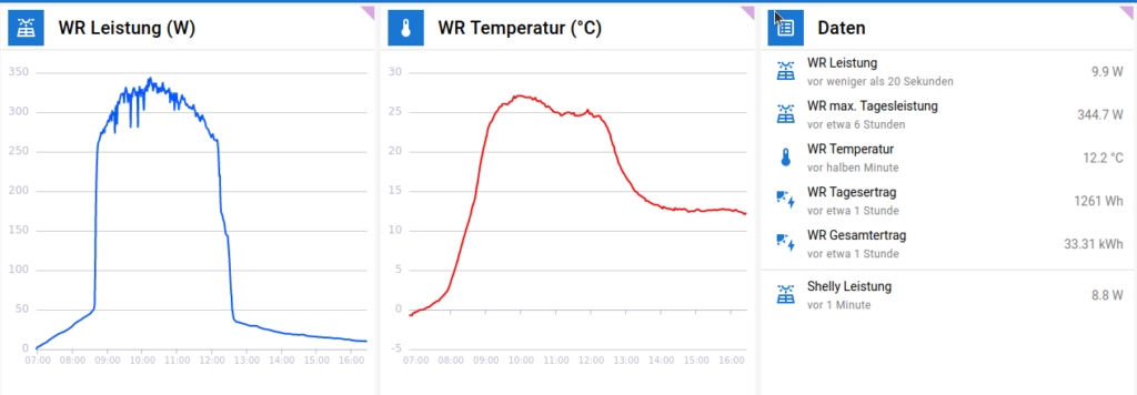 Jarvis Visualisierung in iobroker