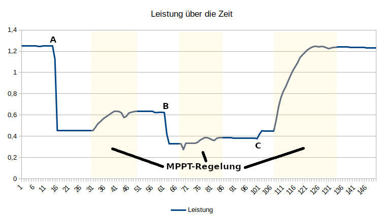 Diagramm Reihenschaltung mit Dioden