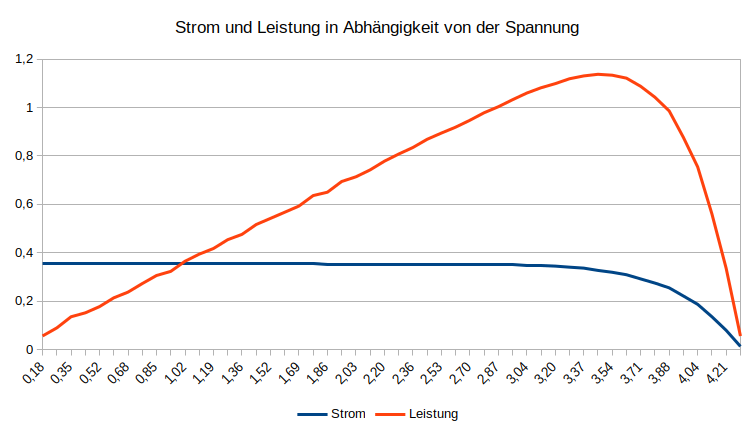 Reihenschaltung zweier parallel geschalteter Modulpaare